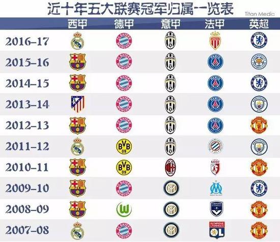 這對於球隊